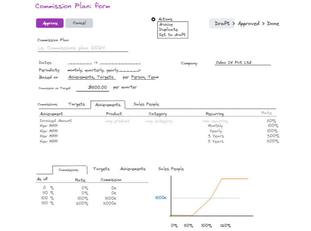 Sales Management and Tracking